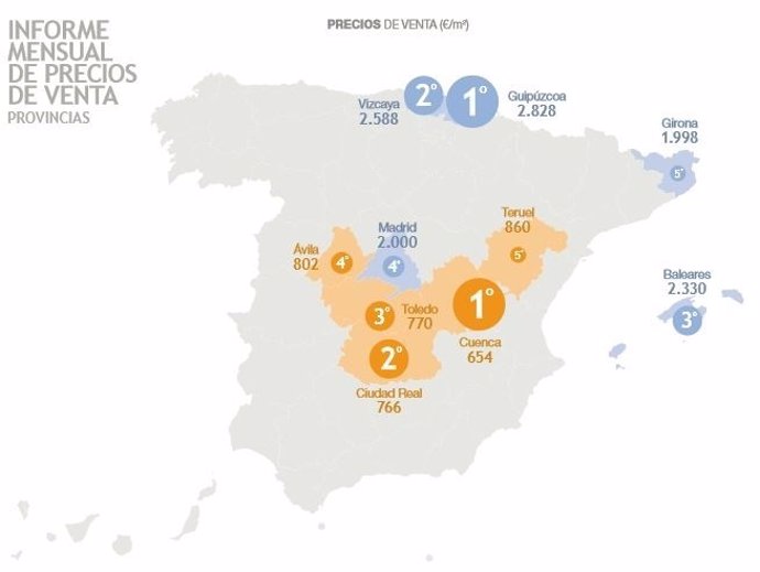 Precio de la vivienda en España