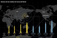 La amenaza nuclear de Corea del Norte, en cinco gráficos