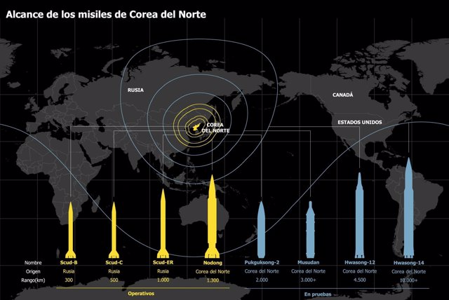 Alcance de los misiles de Corea del Norte