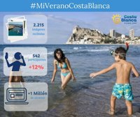 El Patronato de Turismo logra 2.215 fotos de 542 visitantes en el concurso #MiVeranoCostaBlanca