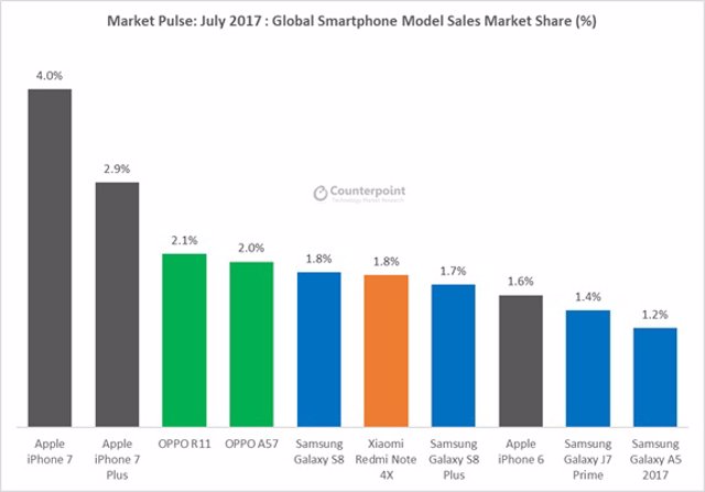 Huawei Supera A Apple Y Se Convierte En La Segunda Marca Que Más