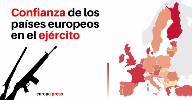 Confianza de los europeos en el ejército