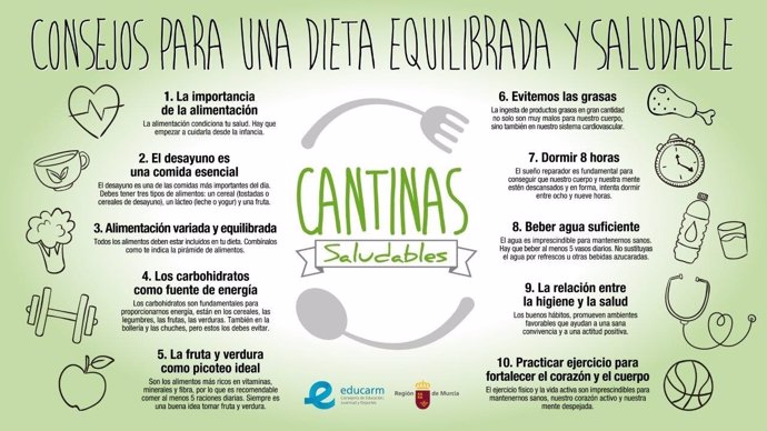 Cartel con los consejos para una dieta equilibrada