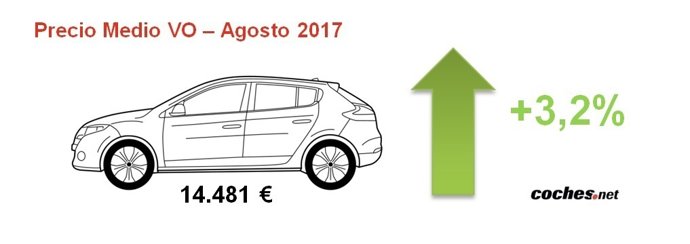 Precio medio VO agosto 2017