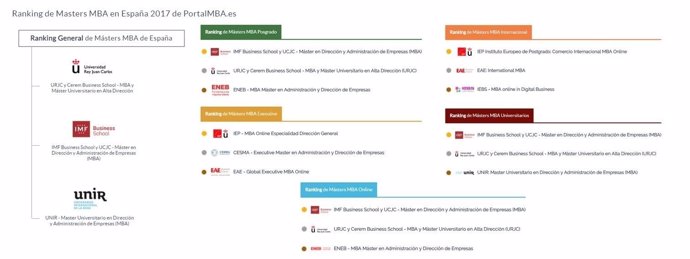 Portal MBA
