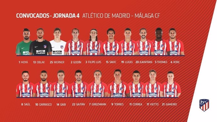 Lista de convocados del Atlético para recibir al Málaga