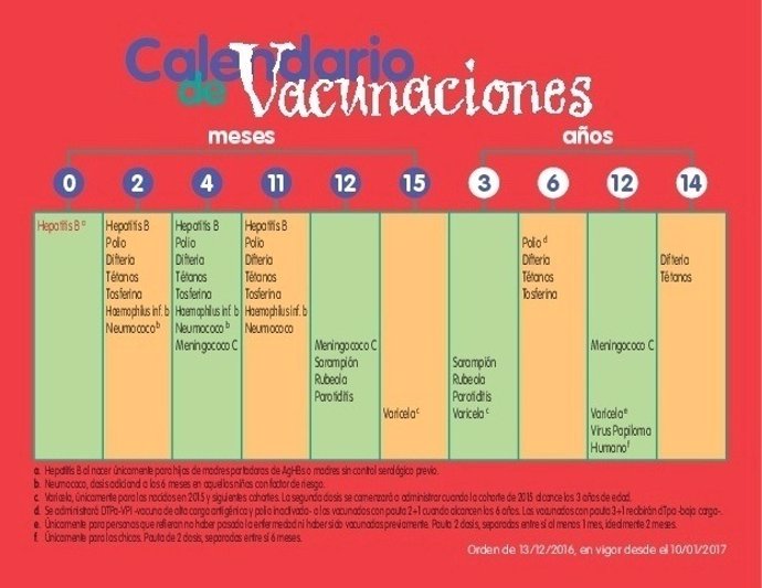 Nuevo calendario de vacunaciones