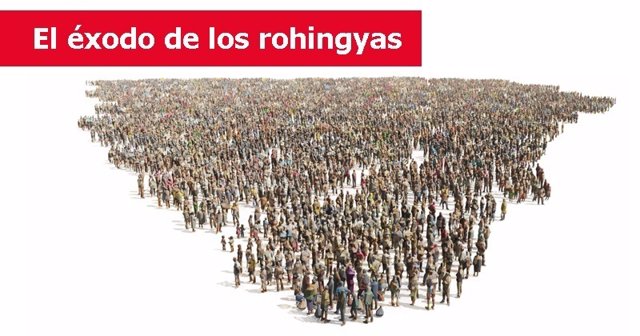 El éxodo de los rohingyas