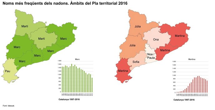 Naixements a Catalunya durant 2016