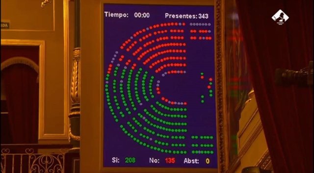 Momento de la votación de la comisión de Angrois en el Congreso