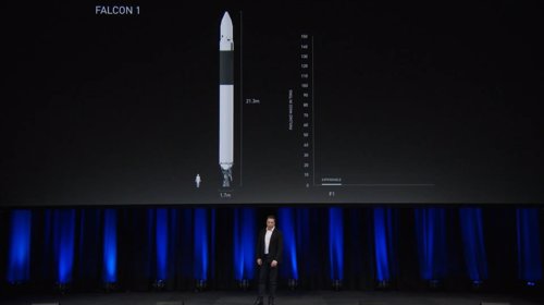 Presentación de SpaceX por parte de Elon Musk