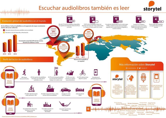 AUDIOLIBROS