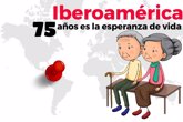 Foto: La esperanza de vida en Iberoamérica se sitúa en los 75 años