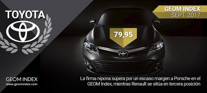 Toyota lidera el ranking de septiembre de  2017 Geom Index