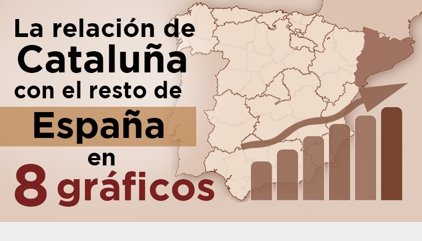 La relación de Cataluña con el resto de España, en 8 gráficos