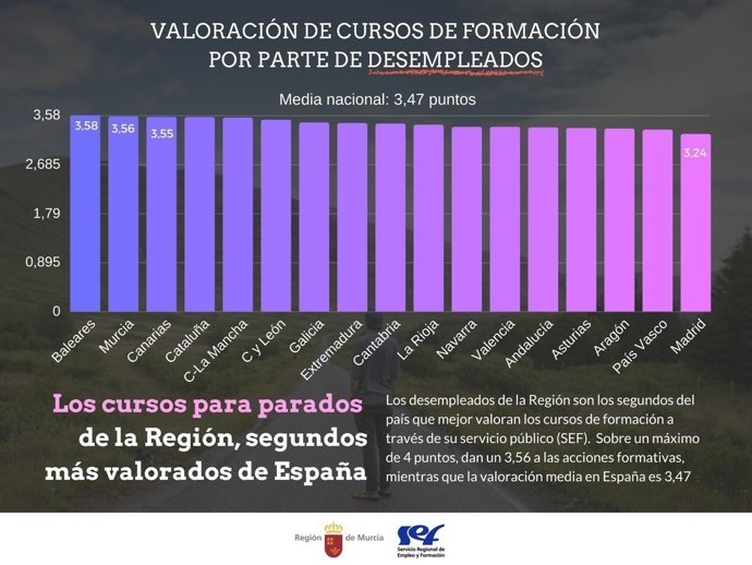 Los desempleados de la Región-Formación