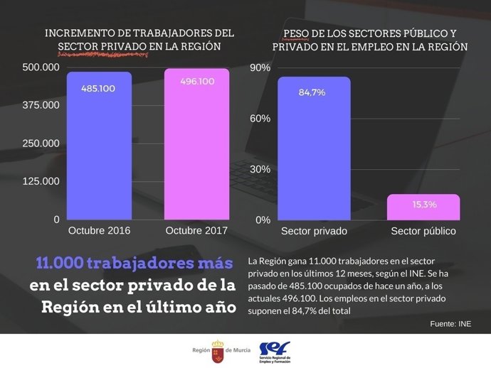 Gráfico trabajadores sector privado