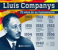 Ciudadanos tilda de "torpes" las palabras de Pablo Casado comparando a Puigdemont y Companys