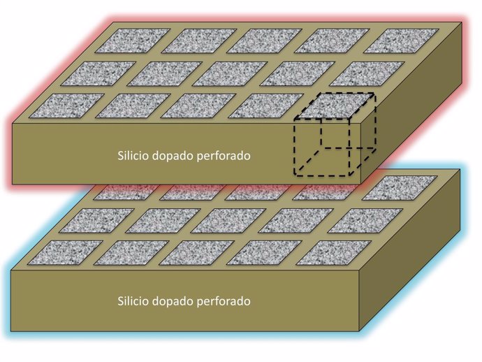 Superficies de silicio dopado perforadas periódicamente y a distinta temperatura