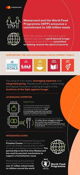 Informe 'Counting the Beans: el verdadero coste de la comida en el mundo'
