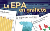 Todos los datos de la EPA del tercer trimestre en gráficos