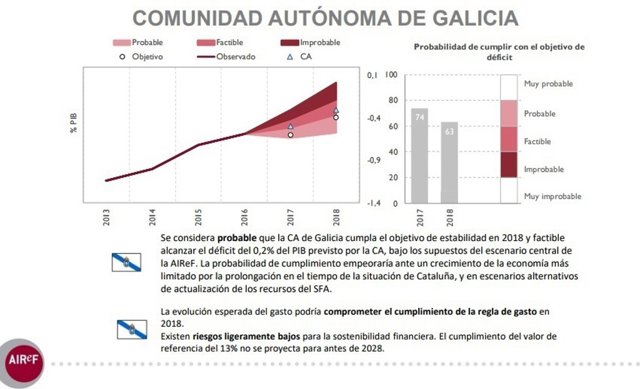Informe de la AIReF para 2018
