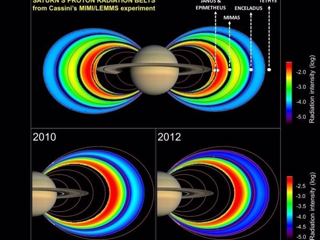 Campos magnÃ©ticos de Saturno