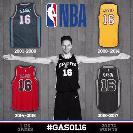 Infografía Pau Gasol