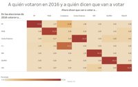 Así ha cambiado el panorama político tras la declaración independencia Cataluña, en 5 gráficos
