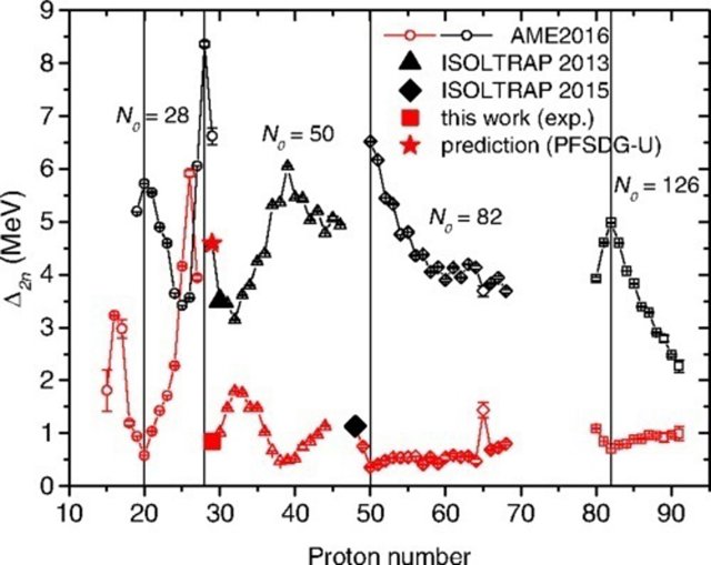 Descripción gráfica del hallazgo