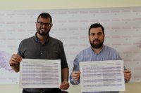 Podemos presenta 170 enmiendas al presupuesto de la Junta de 2018 para Málaga por valor de 584 millones de euros