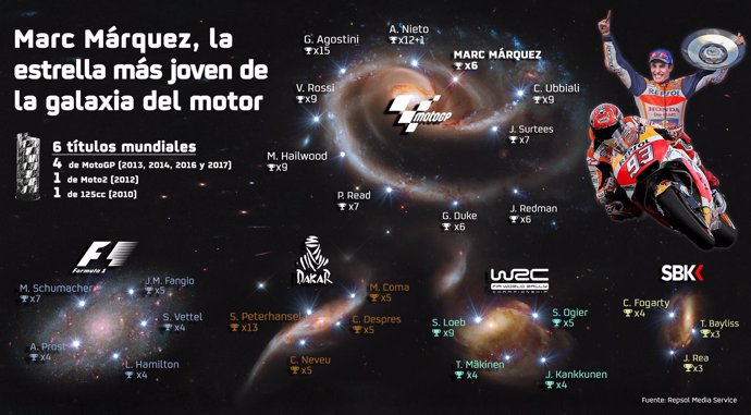 Marc Márquez infografía galaxia