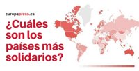 ¿Qué países son más solidarios?
