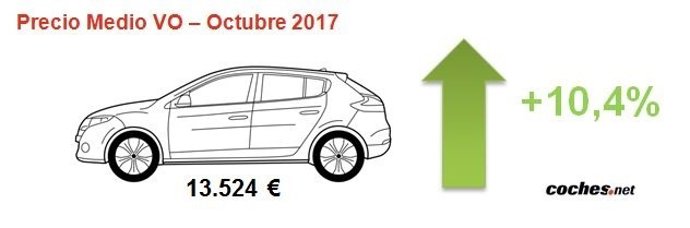 Subida coches octubre