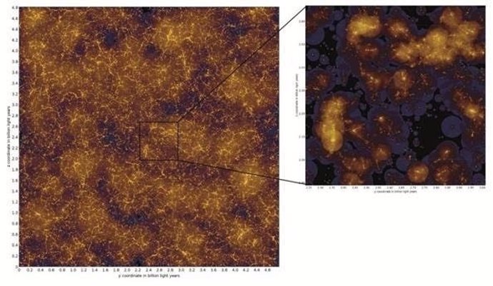 Visualización de las galaxias en el universo virtual