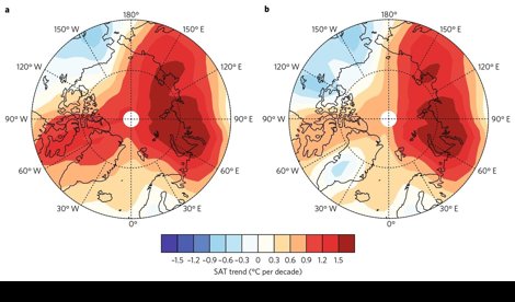 Cambio Climático