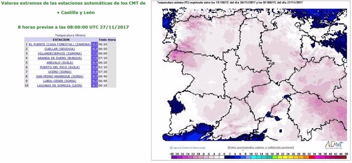 Cuadro descriptivo de las mínimas de Castilla y León