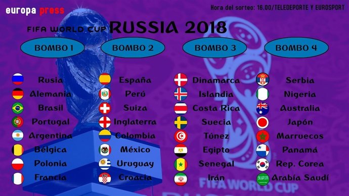 Composición de los bombos del sorteo de Rusia 2018