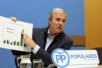El PP propone que en 2022 haya 187 autobuses eléctricos frente al a previsión de ZEC de 165 híbridos