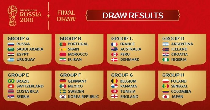 FIFA sorteig grups Mundial Rússia 2018