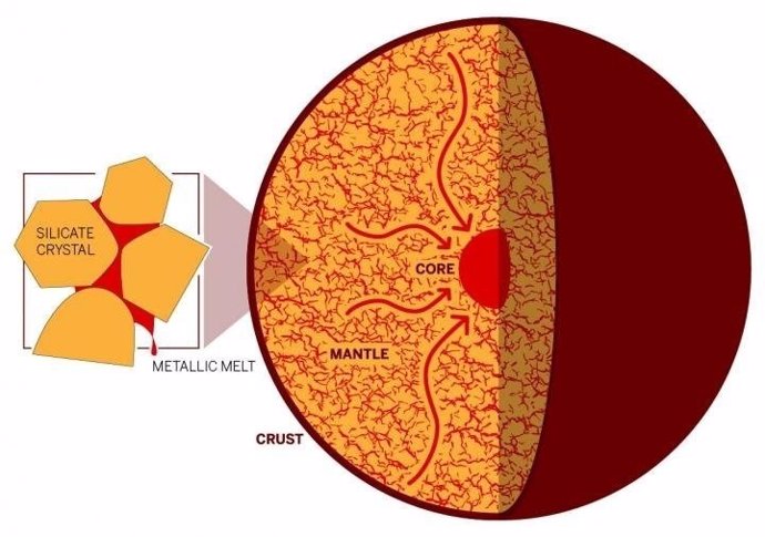 Modelo de formación de núcleo metálico planetario