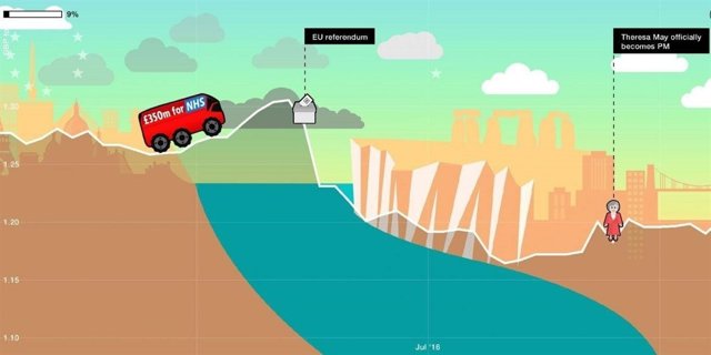 Juego del Bus de Brexit