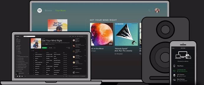 Spotify en distintos dispositivos 