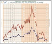 Rachas de viento de 150 km/h en La Covatilla, Camporredondo de Alba y Medina de Pomar