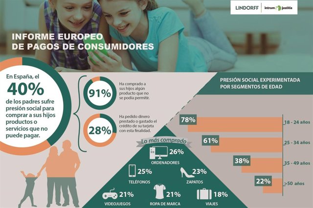 Infografia lindorf5