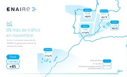 Mapa del tráfico aéreo en noviembre