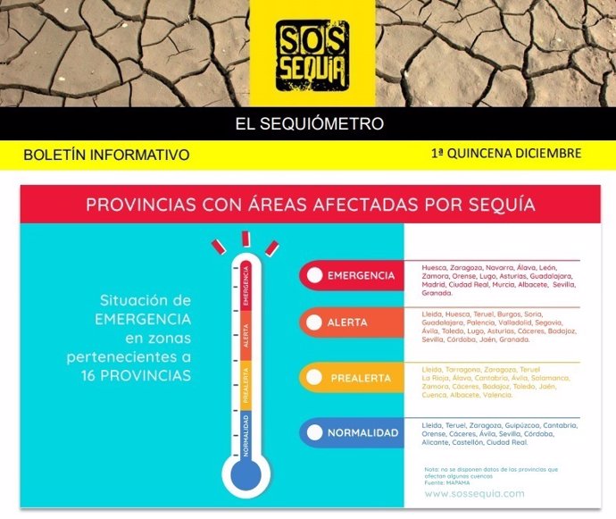 Sequiómetro, el indicador de SOS Sequía para informar sobre la falta de agua