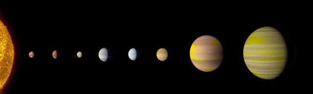 Primer sistema conocido con tantos planetas como el solar