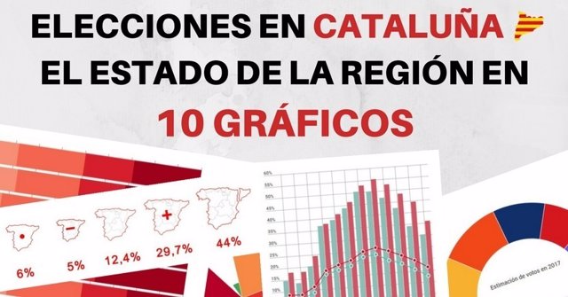 Elecciones en Cataluña 2017 en gráficos