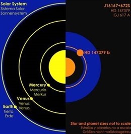 CARMENES del CSIC descobreix el seu primer exoplaneta